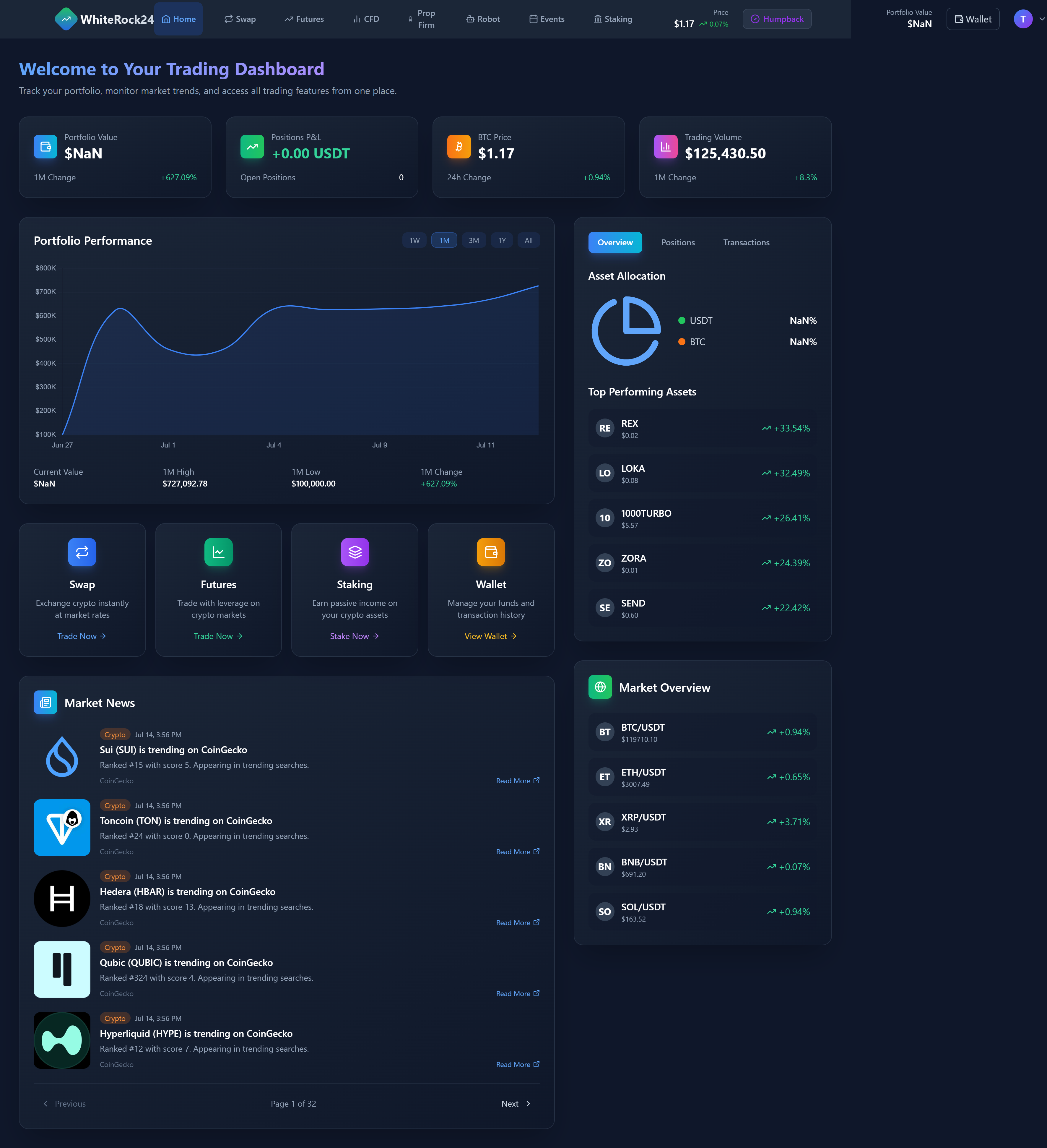 Professional Trading Dashboard Preview